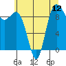 Ala Spit tide chart for Saturday, July 12, 2025