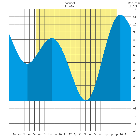 Ala Spit tide chart for Tuesday, July 15, 2025