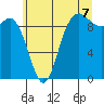 Ala Spit tide chart for Monday, July 7, 2025
