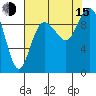 Ala Spit tide chart for Friday, August 15, 2025