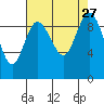 Ala Spit tide chart for Wednesday, August 27, 2025