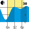 Ala Spit tide chart for Saturday, August 30, 2025