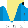 Ala Spit tide chart for Wednesday, August 6, 2025