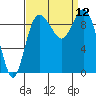 Ala Spit tide chart for Friday, September 12, 2025