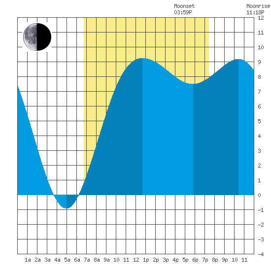 Ala Spit tide chart for Sunday, September 14, 2025