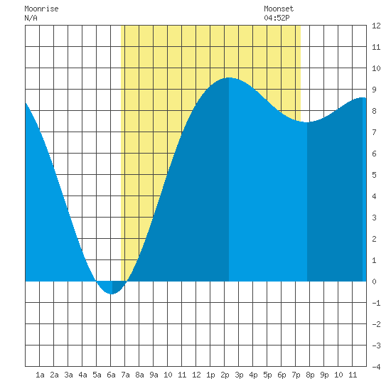 Ala Spit tide chart for Monday, September 15, 2025