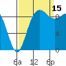 Ala Spit tide chart for Monday, September 15, 2025