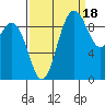 Ala Spit tide chart for Thursday, September 18, 2025