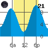 Ala Spit tide chart for Sunday, September 21, 2025