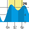 Ala Spit tide chart for Friday, September 26, 2025