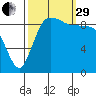 Ala Spit tide chart for Monday, September 29, 2025