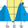 Ala Spit tide chart for Saturday, September 6, 2025