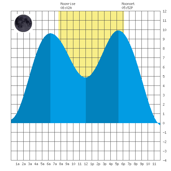 Ala Spit tide chart for Tuesday, October 21, 2025