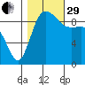 Ala Spit tide chart for Wednesday, October 29, 2025
