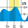 Ala Spit tide chart for Monday, December 15, 2025