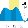 Ala Spit tide chart for Tuesday, December 16, 2025