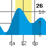 Ala Spit tide chart for Friday, December 26, 2025