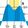 Ala Spit tide chart for Saturday, December 6, 2025