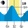 Ala Spit tide chart for Saturday, January 10, 2026