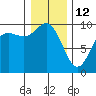 Ala Spit tide chart for Monday, January 12, 2026