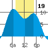 Ala Spit tide chart for Monday, January 19, 2026