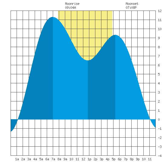 Ala Spit tide chart for Tuesday, January 20, 2026