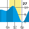 Ala Spit tide chart for Tuesday, January 27, 2026