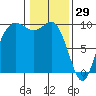 Ala Spit tide chart for Thursday, January 29, 2026