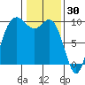 Ala Spit tide chart for Friday, January 30, 2026