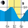Ala Spit tide chart for Monday, February 9, 2026