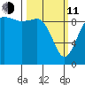 Ala Spit tide chart for Wednesday, March 11, 2026