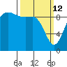 Ala Spit tide chart for Thursday, March 12, 2026