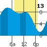 Ala Spit tide chart for Friday, March 13, 2026