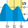 Ala Spit tide chart for Sunday, March 15, 2026