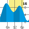 Ala Spit tide chart for Monday, March 16, 2026