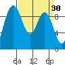 Ala Spit tide chart for Monday, March 30, 2026
