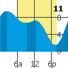 Ala Spit tide chart for Saturday, April 11, 2026