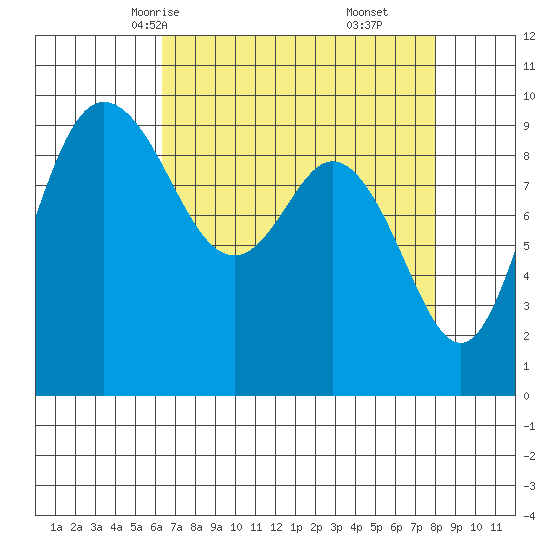 Ala Spit tide chart for Monday, April 13, 2026