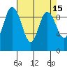 Ala Spit tide chart for Wednesday, April 15, 2026
