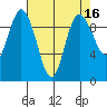 Ala Spit tide chart for Thursday, April 16, 2026