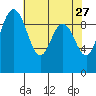 Ala Spit tide chart for Monday, April 27, 2026