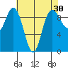 Ala Spit tide chart for Thursday, April 30, 2026