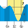 Ala Spit tide chart for Tuesday, April 7, 2026