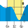Ala Spit tide chart for Wednesday, April 8, 2026