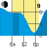 Ala Spit tide chart for Thursday, April 9, 2026