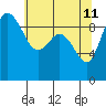 Ala Spit tide chart for Monday, May 11, 2026