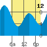 Ala Spit tide chart for Tuesday, May 12, 2026