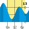 Ala Spit tide chart for Wednesday, May 13, 2026