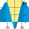 Ala Spit tide chart for Sunday, May 17, 2026