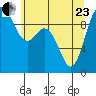 Ala Spit tide chart for Saturday, May 23, 2026